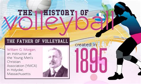 History of Volleyball .